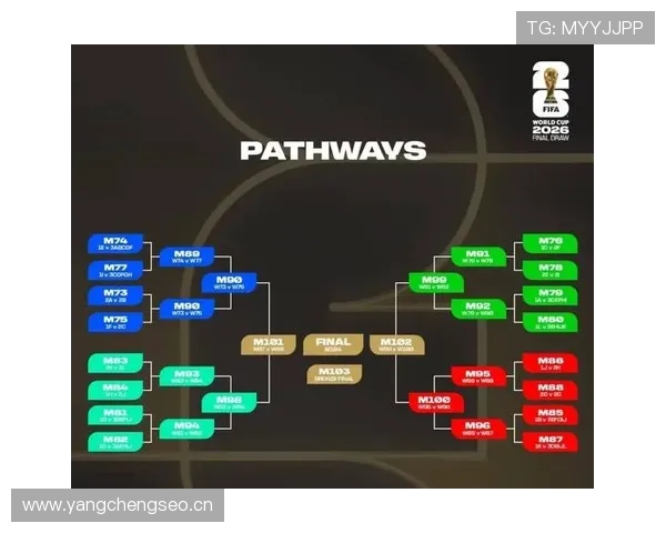 2026世界杯32强赛平局怎么办